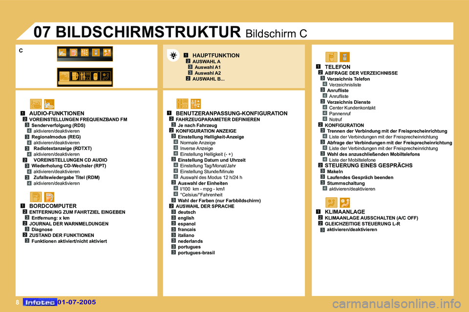 Peugeot 407 2005.5  Betriebsanleitung (in German) �8
�1�2�3
�2�3
�1�2�3�2
�4
�3�4
�4
�4
�3�4
�4
�4
�3�4
�1�2�3�4�3�4�3�4�2�3�4�3�4
�1�2�3�2�3�2�3
�1�2�3�4�3�4�3�4�4�4�2�3�4�3�4�3�4�2�3�3�3�4
�1�2�2�3
�2�3�3�3�3�3�3�3�3
�3
�A�U�D�I�O�-�F�U�N�K�T�I�O�N