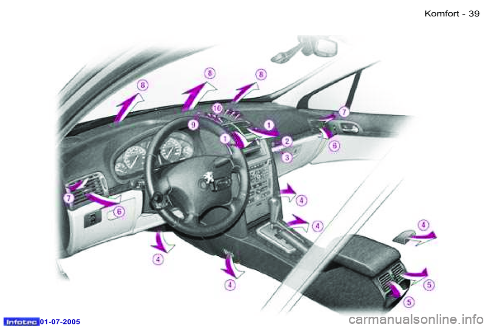 Peugeot 407 2005.5  Betriebsanleitung (in German) �K�o�m�f�o�r�t�3�8 �-
�0�1�-�0�7�-�2�0�0�5
�3�9�K�o�m�f�o�r�t�-
�0�1�-�0�7�-�2�0�0�5  