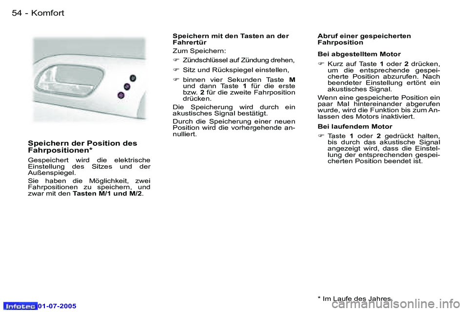 Peugeot 407 2005.5  Betriebsanleitung (in German) �K�o�m�f�o�r�t�5�4 �-
�0�1�-�0�7�-�2�0�0�5
�5�5�K�o�m�f�o�r�t�-
�0�1�-�0�7�-�2�0�0�5
�S�p�e�i�c�h�e�r�n� �d�e�r� �P�o�s�i�t�i�o�n� �d�e�s�  
�F�a�h�r�p�o�s�i�t�i�o�n�e�n�*
�G�e�s�p�e�i�c�h�e�r�t�  �w�