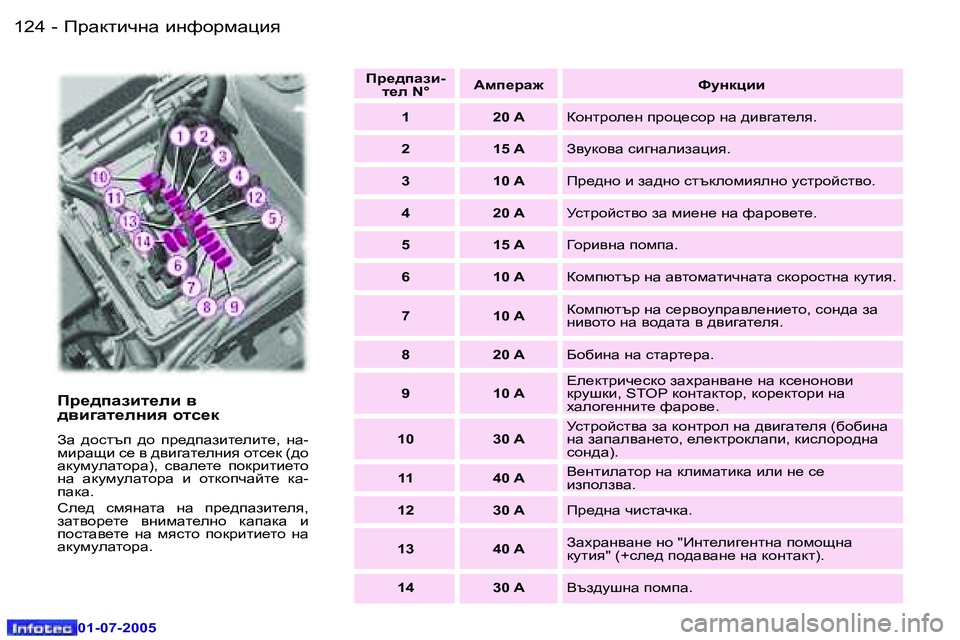 Peugeot 407 2005.5  Ръководство за експлоатация (in Bulgarian) IjZdlbqgZ� bgnhjfZpby�1�2�4 �-
�0�1�-�0�7�-�2�0�0�5
�1�2�5IjZdlbqgZ� bgnhjfZpby�-
�0�1�-�0�7�-�2�0�0�5
Ij_^iZabl_eb� \�  
^\b]Zl_egby� h