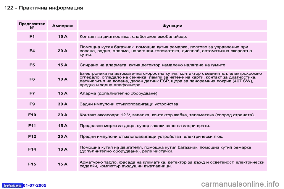 Peugeot 407 2005.5  Ръководство за експлоатация (in Bulgarian) IjZdlbqgZ� bgnhjfZpby�1�2�2 �-
�0�1�-�0�7�-�2�0�0�5
�1�2�3IjZdlbqgZ� bgnhjfZpby�-
�0�1�-�0�7�-�2�0�0�5
Ij_^iZabl_e� �N�°Wfi_jZ` Nmgdpbb
