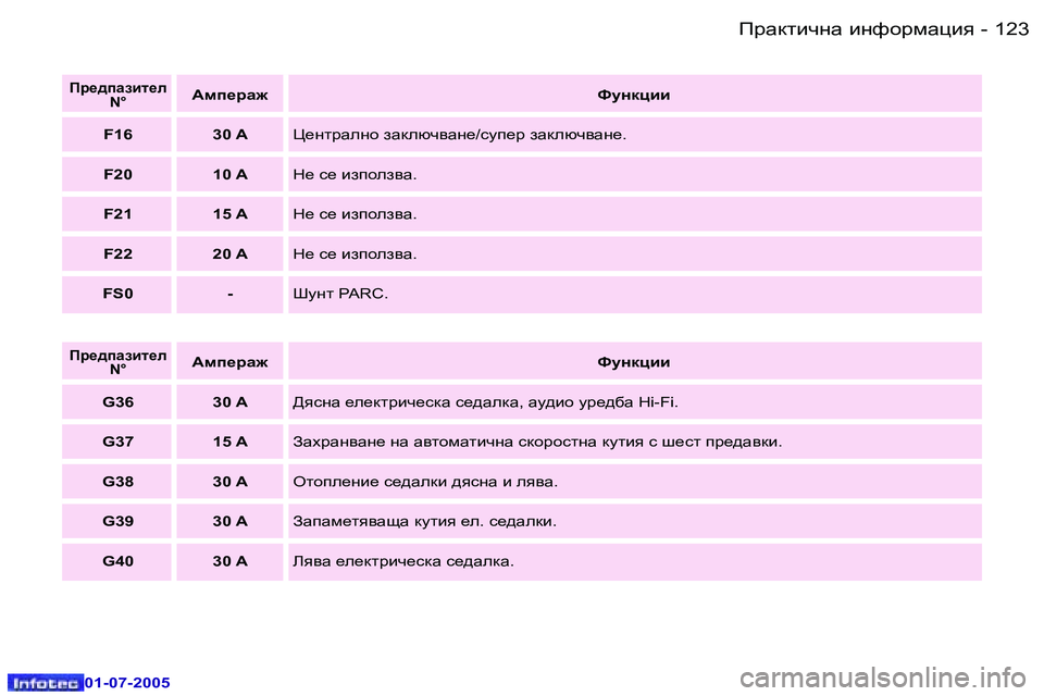 Peugeot 407 2005.5  Ръководство за експлоатация (in Bulgarian) IjZdlbqgZ� bgnhjfZpby�1�2�2 �-
�0�1�-�0�7�-�2�0�0�5
�1�2�3IjZdlbqgZ� bgnhjfZpby�-
�0�1�-�0�7�-�2�0�0�5
Ij_^iZabl_e� �N�°Wfi_jZ` Nmgdpbb

