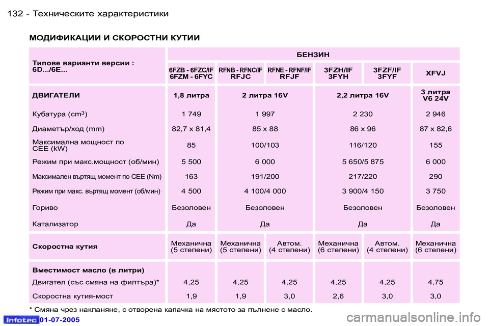 Peugeot 407 2005.5  Ръководство за експлоатация (in Bulgarian) L_ogbq_kdbl_� oZjZdl_jbklbdb
�1�3�2 �-
�0�1�-�0�7�-�2�0�0�5
�1�3�3
L_ogbq_kdbl_� oZjZdl_jbklbdb
�-
�0�1�-�0�7�-�2�0�0�5
FH>BkBDWmBB� B� 