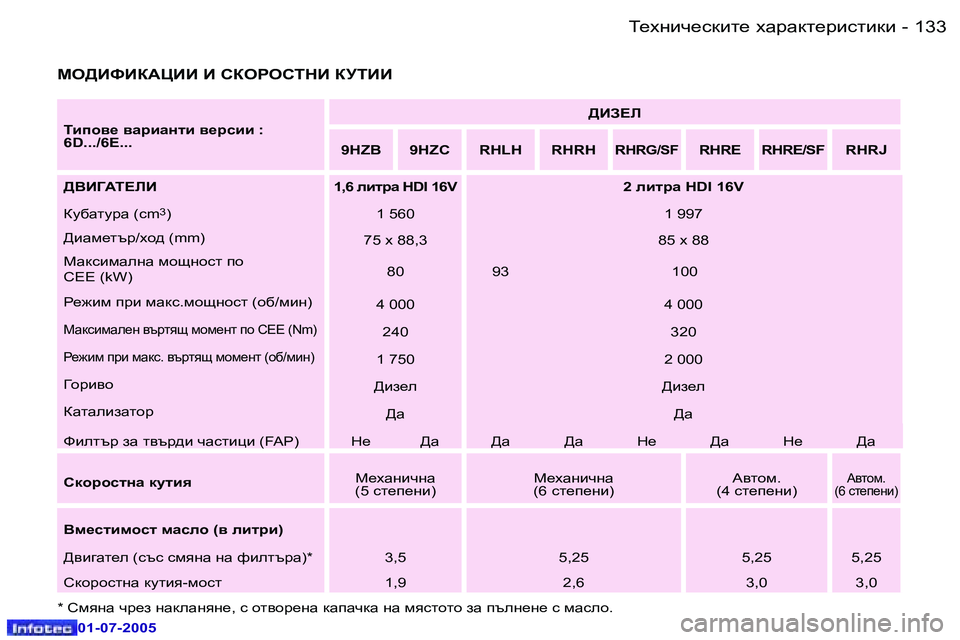 Peugeot 407 2005.5  Ръководство за експлоатация (in Bulgarian) L_ogbq_kdbl_� oZjZdl_jbklbdb
�1�3�2 �-
�0�1�-�0�7�-�2�0�0�5
�1�3�3
L_ogbq_kdbl_� oZjZdl_jbklbdb
�-
�0�1�-�0�7�-�2�0�0�5
FH>BkBDWmBB� B� 