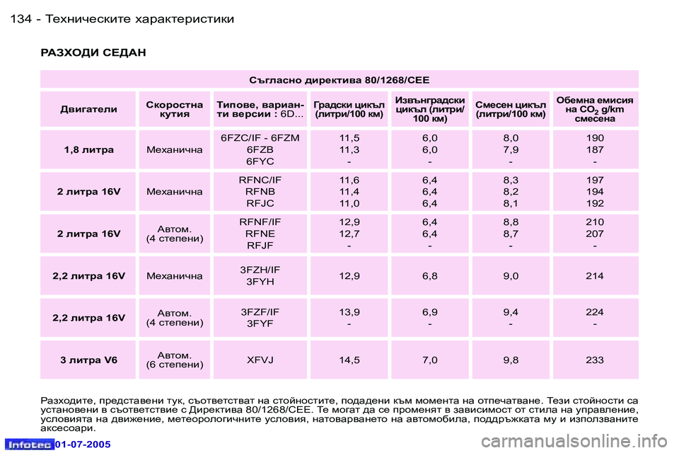 Peugeot 407 2005.5  Ръководство за експлоатация (in Bulgarian) L_ogbq_kdbl_� oZjZdl_jbklbdb
�1�3�4 �-
�0�1�-�0�7�-�2�0�0�5
�1�3�5
L_ogbq_kdbl_� oZjZdl_jbklbdb
�-
�0�1�-�0�7�-�2�0�0�5
Kt]eZkgh� ^bj_d