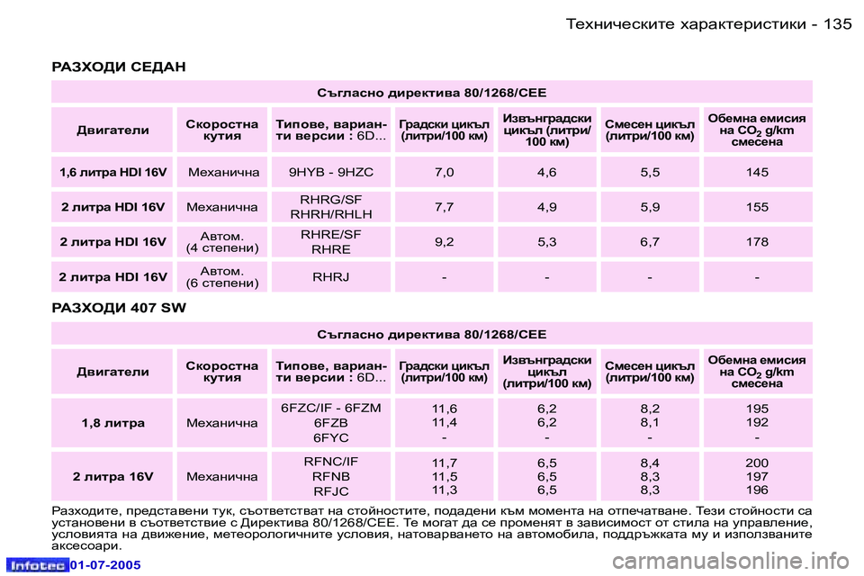Peugeot 407 2005.5  Ръководство за експлоатация (in Bulgarian) L_ogbq_kdbl_� oZjZdl_jbklbdb
�1�3�4 �-
�0�1�-�0�7�-�2�0�0�5
�1�3�5
L_ogbq_kdbl_� oZjZdl_jbklbdb
�-
�0�1�-�0�7�-�2�0�0�5
Kt]eZkgh� ^bj_d