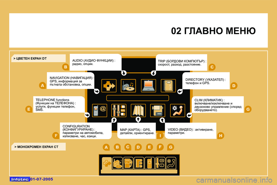 Peugeot 407 2005.5  Ръководство за експлоатация (in Bulgarian) �2
�0�2� =bWYde� c?du
�T�E�L�E�P�H�O�N�E� �f�u�n�c�t�i�o�n�s�  
�(kmgdpbb� gw� i?b?kedW�)� �:� 
mkemzb�,� nmgdpbb� l_e_nhg�,� 
�S�M�S�.
�>� cedelg