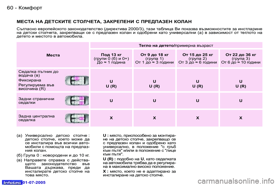 Peugeot 407 2005.5  Ръководство за експлоатация (in Bulgarian) ahfnhjl�6�0 �-
�0�1�-�0�7�-�2�0�0�5
�6�1ahfnhjl�-
�0�1�-�0�7�-�2�0�0�5
c?KiW� dW� >?iKaBi?� KieEn?iW�,� AWag?I?dB� K� Ig?>IWA?d� aeEWd� 
K