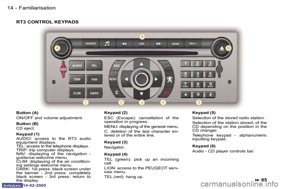 Peugeot 407 2005 User Guide �1�4 �-
�1�4�-�0�2�-�2�0�0�5
�1�5
�-
�1�4�-�0�2�-�2�0�0�5
�R�T�3� �C�O�N�T�R�O�L� �K�E�Y�P�A�D�S
�K�e�y�p�a�d� �(�2�) 
�E�S�C�  �(�E�s�c�a�p�e�)�:�  �c�a�n�c�e�l�l�a�t�i�o�n�  �o�f�  �t�h�e�  
�o�p�e�