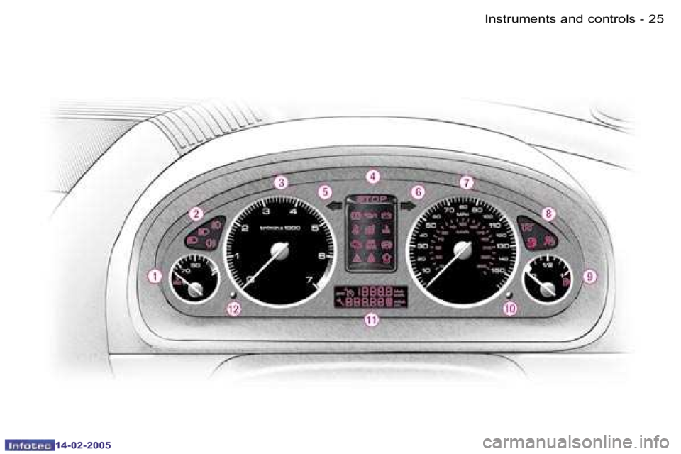 Peugeot 407 2005 Owners Guide �2�4 �-
�1�4�-�0�2�-�2�0�0�5
�2�5
�-
�1�4�-�0�2�-�2�0�0�5
�I�n�s�t�r�u�m�e�n�t�s� �a�n�d� �c�o�n�t�r�o�l�s  