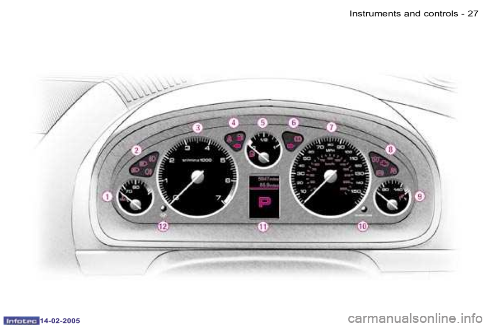 Peugeot 407 2005 Owners Guide �2�6 �-
�1�4�-�0�2�-�2�0�0�5
�2�7
�-
�1�4�-�0�2�-�2�0�0�5
�I�n�s�t�r�u�m�e�n�t�s� �a�n�d� �c�o�n�t�r�o�l�s  