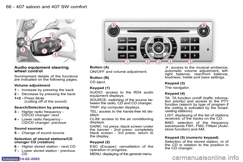 Peugeot 407 2005 Manual PDF �6�6 �-
�1�4�-�0�2�-�2�0�0�5
�6�7
�-
�1�4�-�0�2�-�2�0�0�5
�A�u�d�i�o� �e�q�u�i�p�m�e�n�t� �s�t�e�e�r�i�n�g�  
�w�h�e�e�l� �c�o�n�t�r�o�l
�S�u�m�m�a�r�i�s�e�d�  �d�e�t�a�i�l�s�  �o�f�  �t�h�e�  �f�u�n�