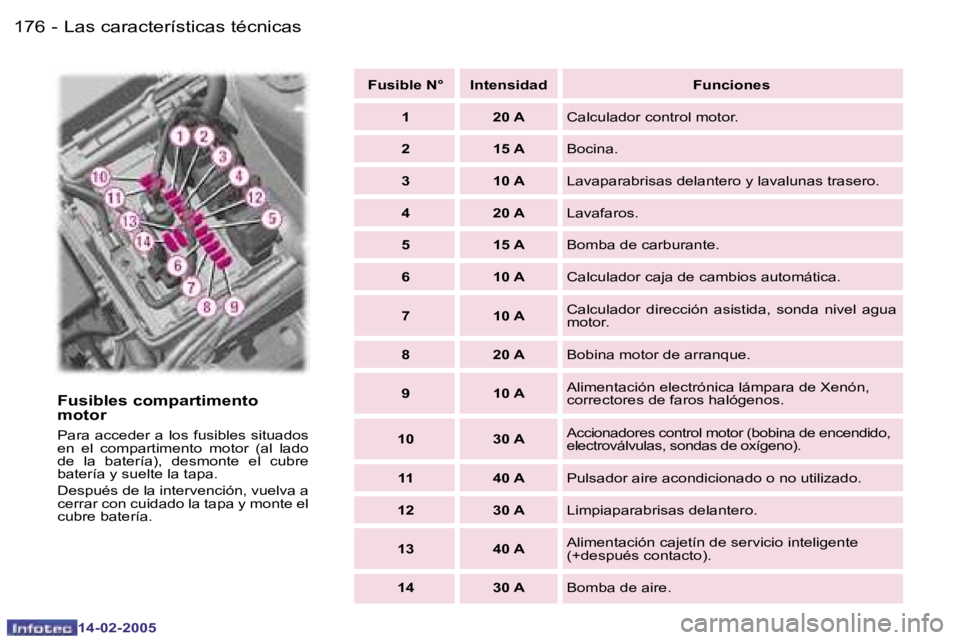 Peugeot 407 2005  Manual del propietario (in Spanish) �1�7�6 �-
�1�4�-�0�2�-�2�0�0�5
�1�7�7
�-
�1�4�-�0�2�-�2�0�0�5
�F�u�s�i�b�l�e�s� �c�o�m�p�a�r�t�i�m�e�n�t�o�  
�m�o�t�o�r� 
�P�a�r�a� �a�c�c�e�d�e�r� �a� �l�o�s� �f�u�s�i�b�l�e�s� �s�i�t�u�a�d�o�s�  
�