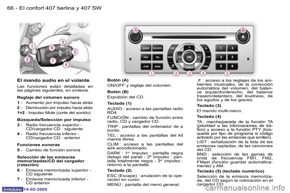 Peugeot 407 2005  Manual del propietario (in Spanish) �6�6 �-
�1�4�-�0�2�-�2�0�0�5
�6�7
�-
�1�4�-�0�2�-�2�0�0�5
�E�l� �m�a�n�d�o� �a�u�d�i�o� �e�n� �e�l� �v�o�l�a�n�t�e
�L�a�s�  �f�u�n�c�i�o�n�e�s�  �e�s�t�á�n�  �d�e�t�a�l�l�a�d�a�s�  �e�n�  
�l�a�s� �p