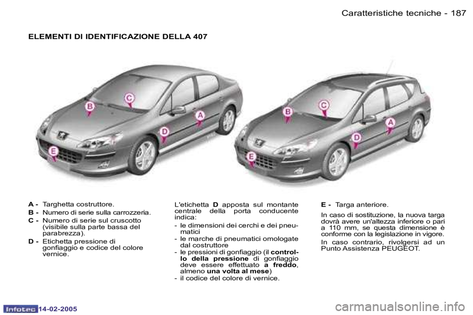 Peugeot 407 2005  Manuale del proprietario (in Italian) �1�8�6 �-
�1�4�-�0�2�-�2�0�0�5
�1�8�7
�-
�1�4�-�0�2�-�2�0�0�5
�A� �-� �T�a�r�g�h�e�t�t�a� �c�o�s�t�r�u�t�t�o�r�e�.
�B� �-� �N�u�m�e�r�o� �d�i� �s�e�r�i�e� �s�u�l�l�a� �c�a�r�r�o�z�z�e�r�i�a�.
�C� �-� 