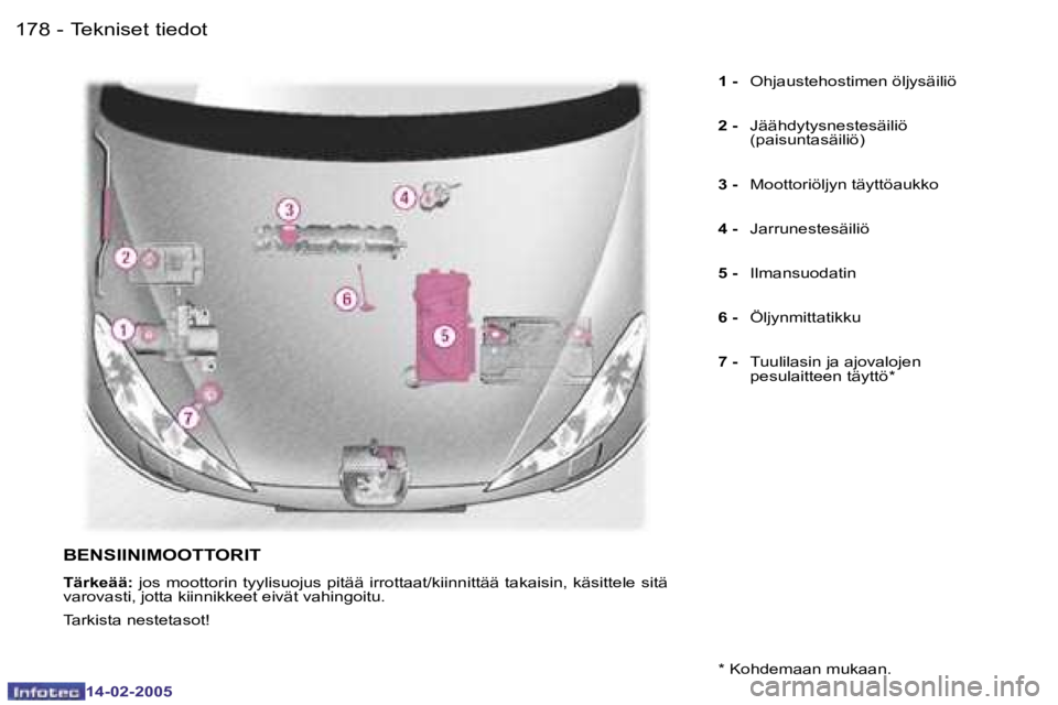 Peugeot 407 2005  Omistajan käsikirja (in Finnish) �1�7�8 �-
�1�4�-�0�2�-�2�0�0�5
�1�7�9
�-
�1�4�-�0�2�-�2�0�0�5
�1� �-
� �  �O�h�j�a�u�s�t�e�h�o�s�t�i�m�e�n� �ö�l�j�y�s�ä�i�l�i�ö
�2� �- � �  �J�ä�ä�h�d�y�t�y�s�n�e�s�t�e�s�ä�i�l�i�ö� 
�(�p�a�i�