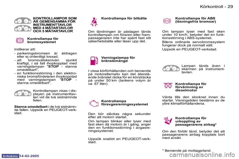 Peugeot 407 2005  Ägarmanual (in Swedish) �2�8 �-
�1�4�-�0�2�-�2�0�0�5
�2�9
�-
�1�4�-�0�2�-�2�0�0�5
�K�o�n�t�r�o�l�l�a�m�p�a� �f�ö�r�  
�b�r�o�m�s�s�y�s�t�e�m�e�t �K�O�N�T�R�O�L�L�A�M�P�O�R� �S�O�M� 
�Ä�R� �G�E�M�E�N�S�A�M�M�A� �F�Ö�R� 
�I