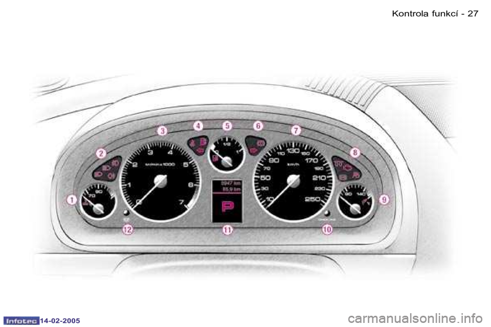 Peugeot 407 2005  Návod k obsluze (in Czech) �2�6 �-
�1�4�-�0�2�-�2�0�0�5
�2�7
�-
�1�4�-�0�2�-�2�0�0�5
�K�o�n�t�r�o�l�a� �f�u�n�k�c�í  