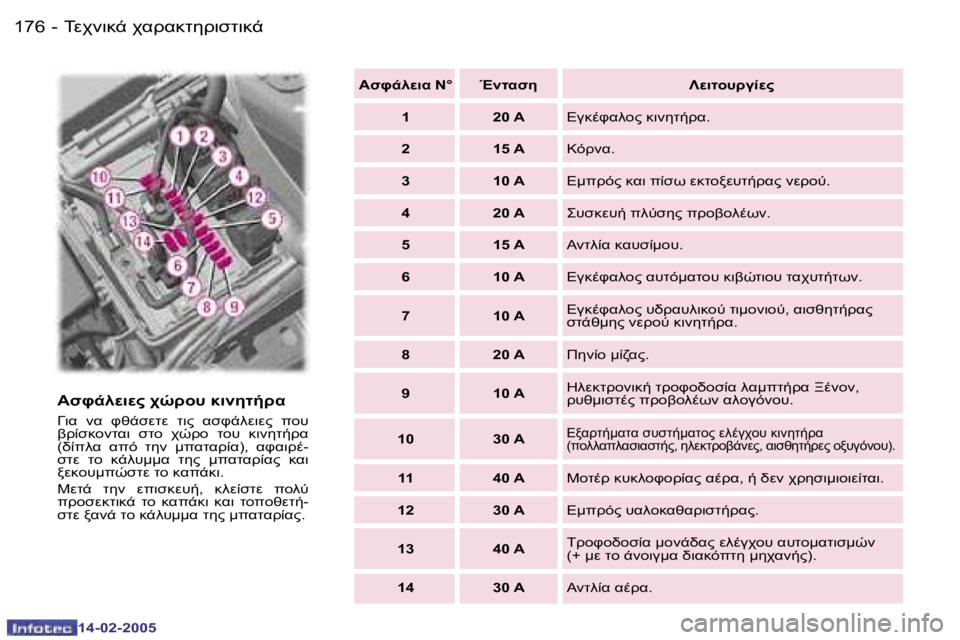 Peugeot 407 2005  Εγχειρίδιο χρήσης (in Greek) �1�7�6 �-
�1�4�-�0�2�-�2�0�0�5
�1�7�7
�-
�1�4�-�0�2�-�2�0�0�5
