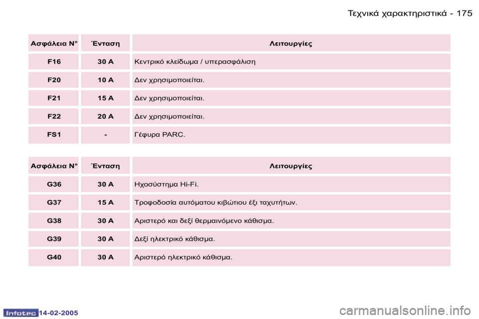 Peugeot 407 2005  Εγχειρίδιο χρήσης (in Greek) �1�7�4 �-
�1�4�-�0�2�-�2�0�0�5
�1�7�5
�-
�1�4�-�0�2�-�2�0�0�5
