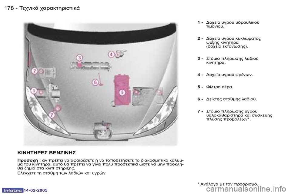 Peugeot 407 2005  Εγχειρίδιο χρήσης (in Greek) �1�7�8 �-
�1�4�-�0�2�-�2�0�0�5
�1�7�9
�-
�1�4�-�0�2�-�2�0�0�5
�1� �-
�  
