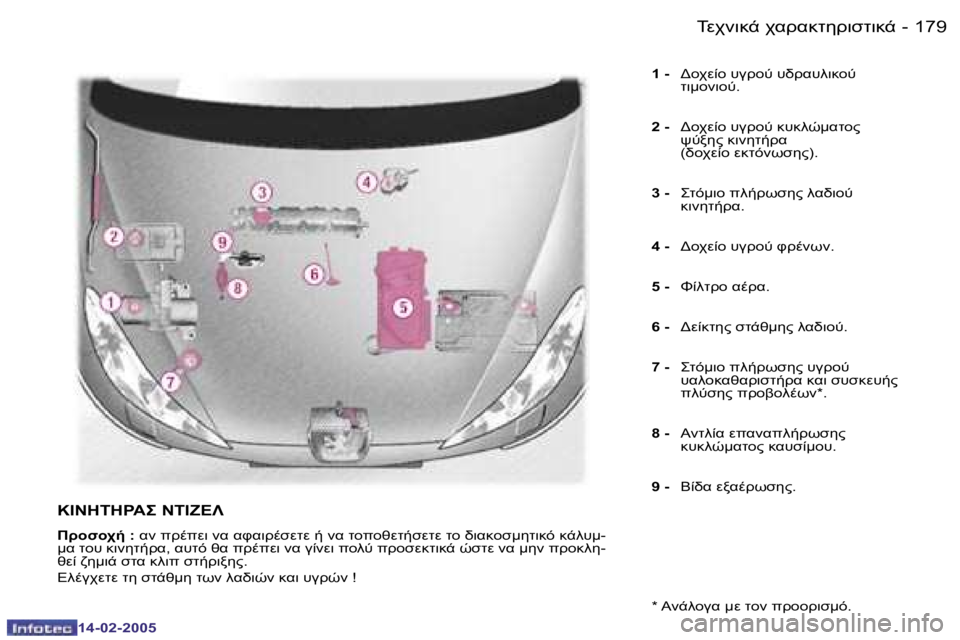 Peugeot 407 2005  Εγχειρίδιο χρήσης (in Greek) �1�7�8 �-
�1�4�-�0�2�-�2�0�0�5
�1�7�9
�-
�1�4�-�0�2�-�2�0�0�5
�1� �-
�  