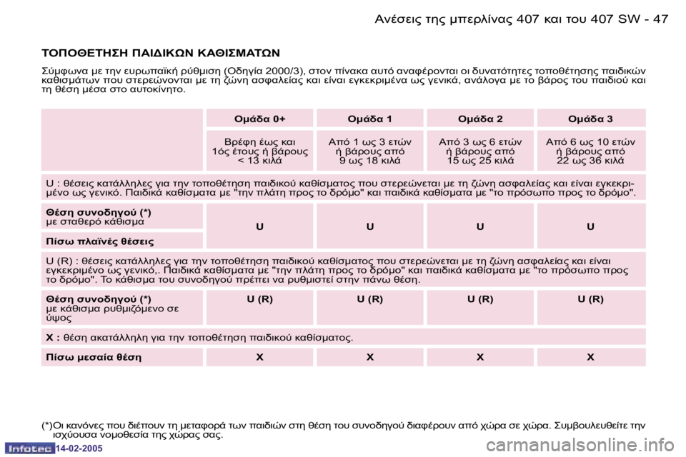 Peugeot 407 2005  Εγχειρίδιο χρήσης (in Greek) 