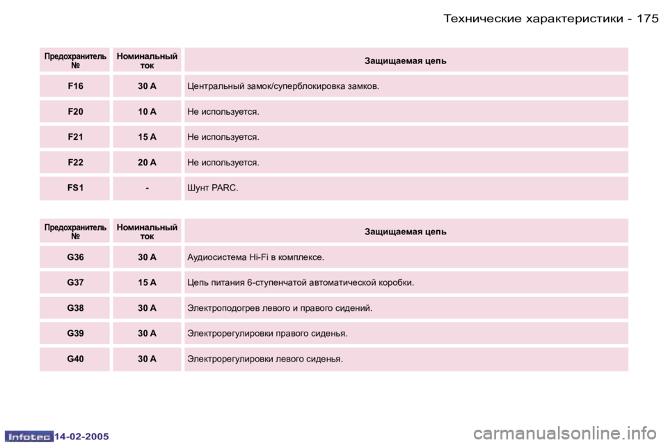 Peugeot 407 2005  Инструкция по эксплуатации (in Russian) �1�7�4 �-
�1�4�-�0�2�-�2�0�0�5
�1�7�5
�-
�1�4�-�0�2�-�2�0�0�5
Ij_^hojZgbl_ev
