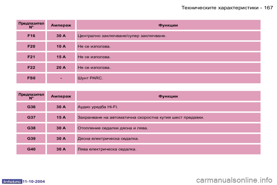 Peugeot 407 2004.5  Ръководство за експлоатация (in Bulgarian) �1�6�6 �-
�1�1�-�1�0�-�2�0�0�4
�1�6�7i_ogbq_kdbl_� oZjZdl_jbklbdb�-
�1�1�-�1�0�-�2�0�0�4
Ij_^iZabl_e� �N�°Wfi_jZ` kmgdpbb
�G�3�6 �3�0� �A Wm^bh