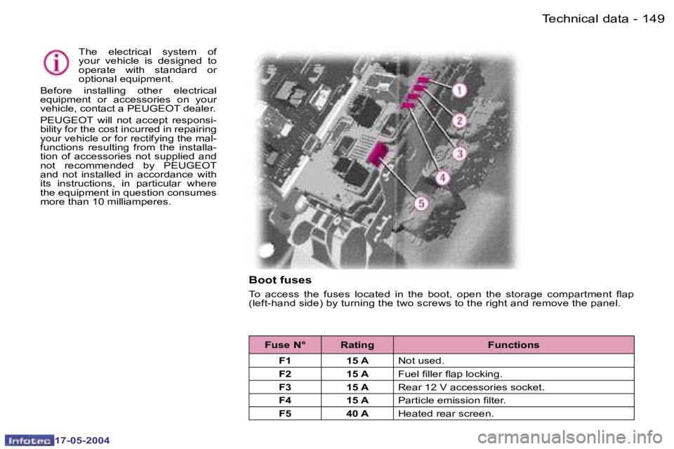 Peugeot 407 2004  Owners Manual �1�4�8 �-
�1�7�-�0�5�-�2�0�0�4
�1�4�9
�-
�1�7�-�0�5�-�2�0�0�4
�T�e�c�h�n�i�c�a�l� �d�a�t�a
�B�o�o�t� �f�u�s�e�s
�T�o�  �a�c�c�e�s�s�  �t�h�e�  �f�u�s�e�s�  �l�o�c�a�t�e�d�  �i�n�  �t�h�e�  �b�o�o�t�,�