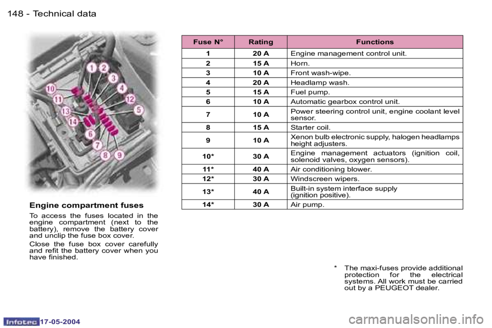 Peugeot 407 2004  Owners Manual �1�4�8 �-
�1�7�-�0�5�-�2�0�0�4
�1�4�9
�-
�1�7�-�0�5�-�2�0�0�4
�T�e�c�h�n�i�c�a�l� �d�a�t�a
�E�n�g�i�n�e� �c�o�m�p�a�r�t�m�e�n�t� �f�u�s�e�s� 
�T�o�  �a�c�c�e�s�s�  �t�h�e�  �f�u�s�e�s�  �l�o�c�a�t�e�d