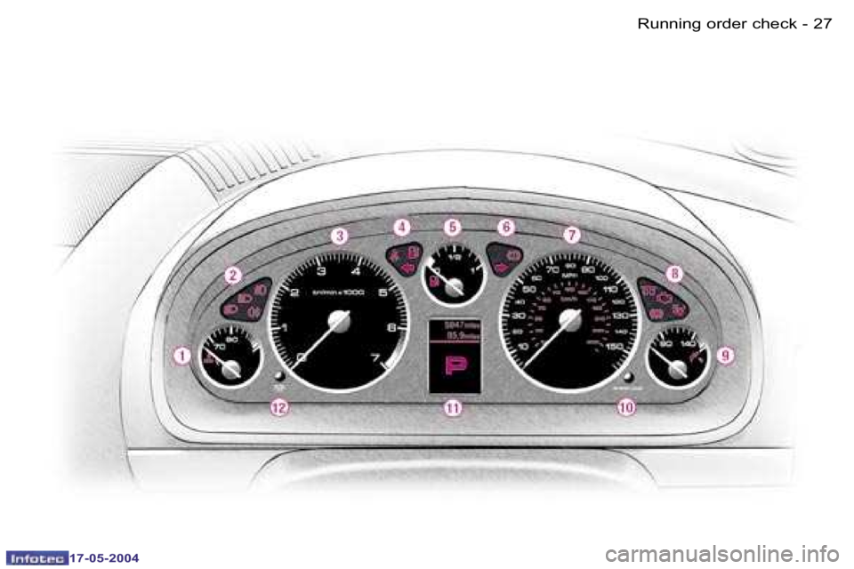 Peugeot 407 2004 Owners Guide �2�6 �-
�1�7�-�0�5�-�2�0�0�4
�2�7
�-
�1�7�-�0�5�-�2�0�0�4
�R�u�n�n�i�n�g� �o�r�d�e�r� �c�h�e�c�k  
