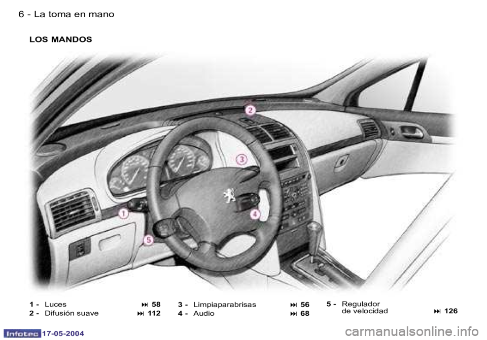 Peugeot 407 2004  Manual del propietario (in Spanish) �6 �-
�1�7�-�0�5�-�2�0�0�4
�7
�-
�1�7�-�0�5�-�2�0�0�4
�1� �-�  �L�u�c�e�s � � �:� �5�8
�2� �-�  �D�i�f�u�s�i�ó�n� �s�u�a�v�e
� �:� �1�1�2 �3� �-� 
�L�i�m�p�i�a�p�a�r�a�b�r�i�s�a�s � �:
� �5�6
�4� �-�