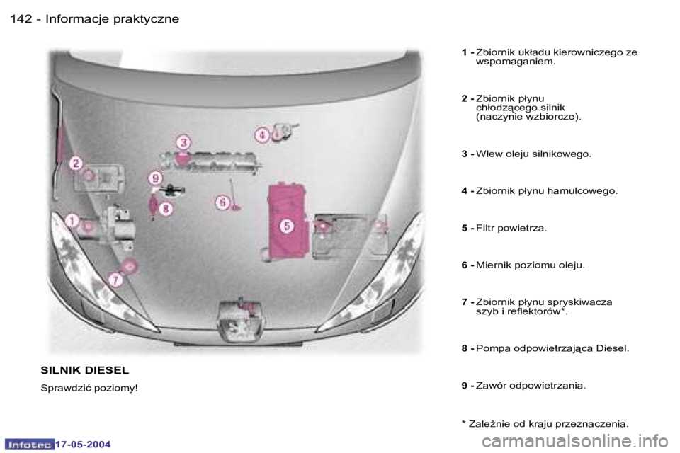 Peugeot 407 2004  Instrukcja Obsługi (in Polish) �1�4�2 �-
�1�7�-�0�5�-�2�0�0�4
�1�4�3
�-
�1�7�-�0�5�-�2�0�0�4
�I�n�f�o�r�m�a�c�j�e� �p�r�a�k�t�y�c�z�n�e
�1� �-� 
�Z�b�i�o�r�n�i�k� �u�k�ł�a�d�u� �k�i�e�r�o�w�n�i�c�z�e�g�o� �z�e�  
�w�s�p�o�m�a�g�a�