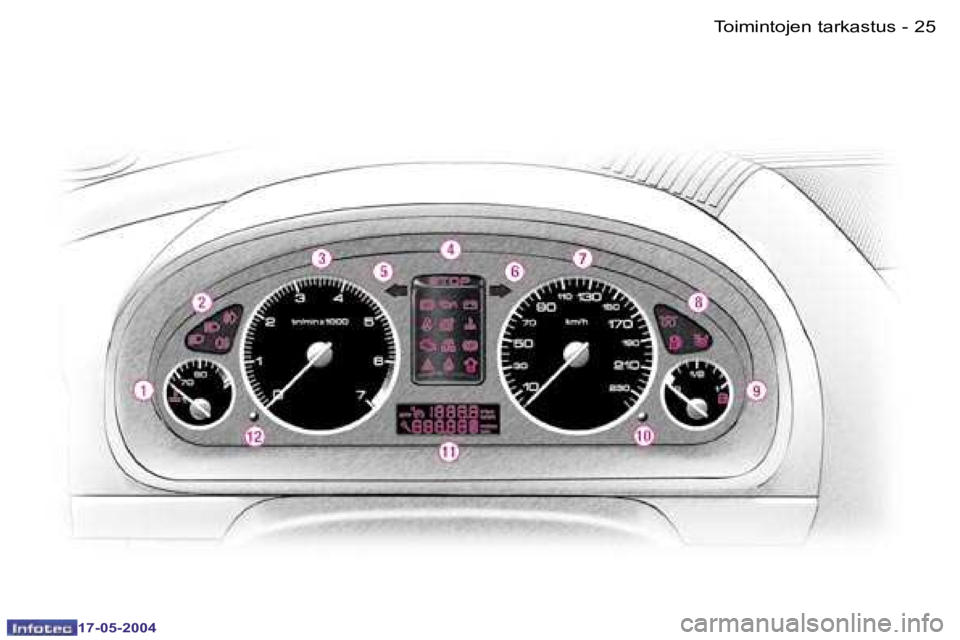 Peugeot 407 2004  Omistajan käsikirja (in Finnish) �2�4 �-
�1�7�-�0�5�-�2�0�0�4
�2�5
�-
�1�7�-�0�5�-�2�0�0�4
�T�o�i�m�i�n�t�o�j�e�n� �t�a�r�k�a�s�t�u�s  
