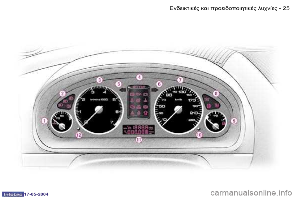 Peugeot 407 2004  Εγχειρίδιο χρήσης (in Greek) �2�4 �-
�1�7�-�0�5�-�2�0�0�4
�2�5
�-
�1�7�-�0�5�-�2�0�0�4
