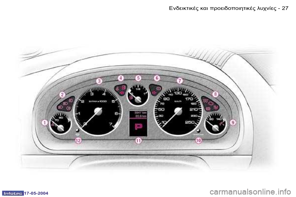 Peugeot 407 2004  Εγχειρίδιο χρήσης (in Greek) �2�6 �-
�1�7�-�0�5�-�2�0�0�4
�2�7
�-
�1�7�-�0�5�-�2�0�0�4
