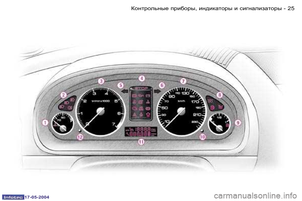 Peugeot 407 2004  Инструкция по эксплуатации (in Russian) �2�4 �-
�1�7�-�0�5�-�2�0�0�4
�2�5
�-
�1�7�-�0�5�-�2�0�0�4
ahÖljhÉvÖu_� ijbxhju�,� bÖ^bdwlhju� b� kb]ÖwÉbawlhju  