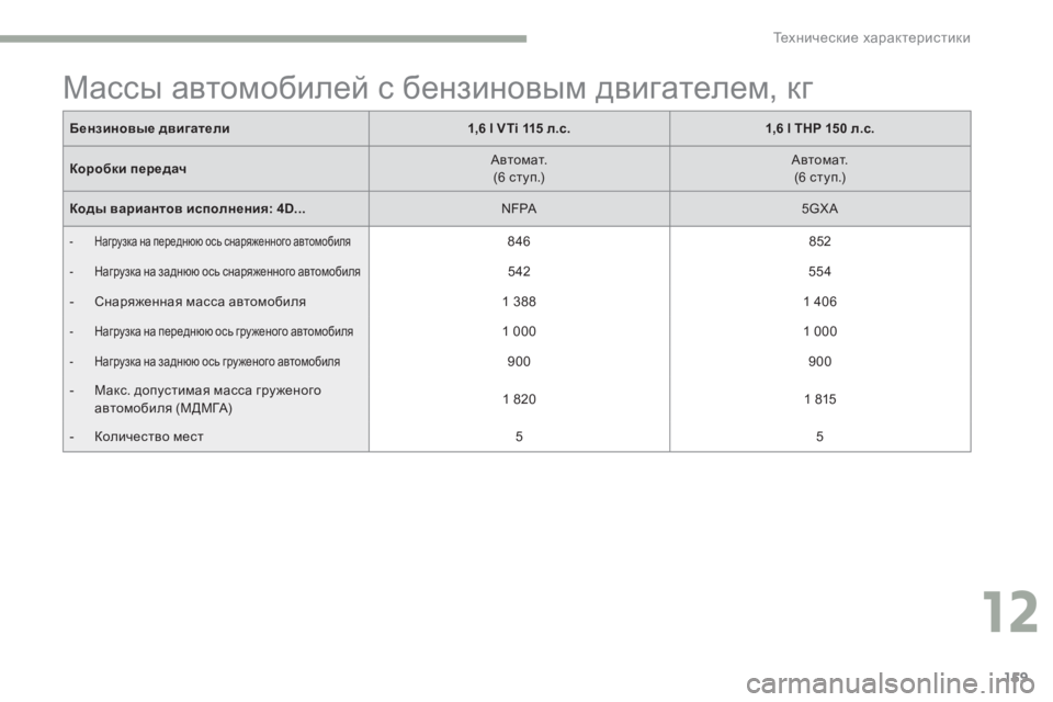 Peugeot 408 2017 Инструкция по эксплуатации (in Russian) 159
Массы автомобилей с бензиновым двигателем, кг
Бензиновые двигатели1,6 l VTi 115 л.с.1,6 l THP 150 л.с.
Коробки передач
Peugeot 408 2017 Инструкция по эксплуатации (in Russian) 159
Массы автомобилей с бензиновым двигателем, кг
Бензиновые двигатели1,6 l VTi 115 л.с.1,6 l THP 150 л.с.
Коробки передач