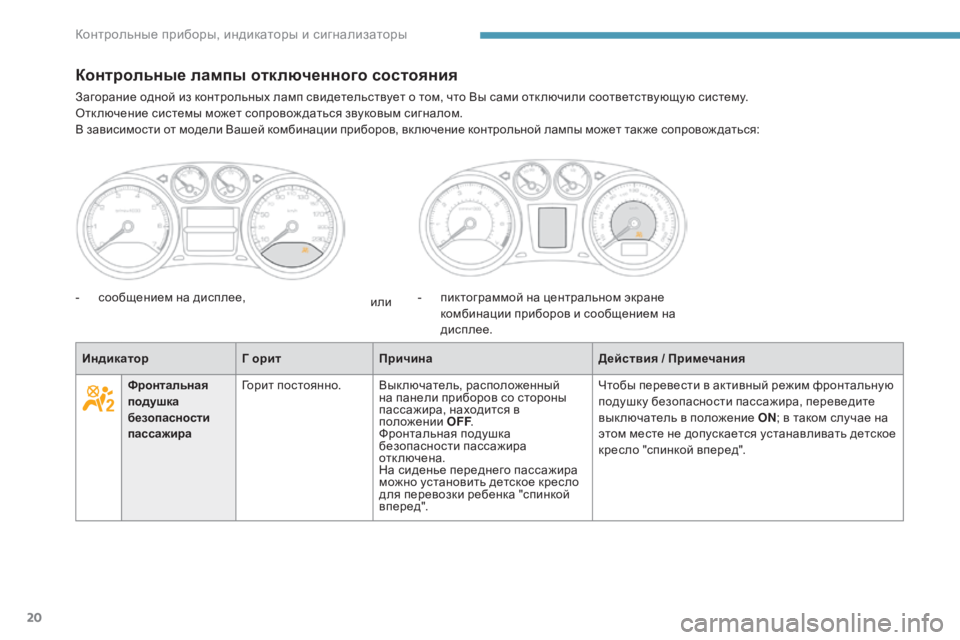 Peugeot 408 2017  Инструкция по эксплуатации (in Russian) 20
ИндикаторГ оритПричина Действия / Примечания
Фронтальная 
подушка 
безопасности 
пассажира Горит постоянн�