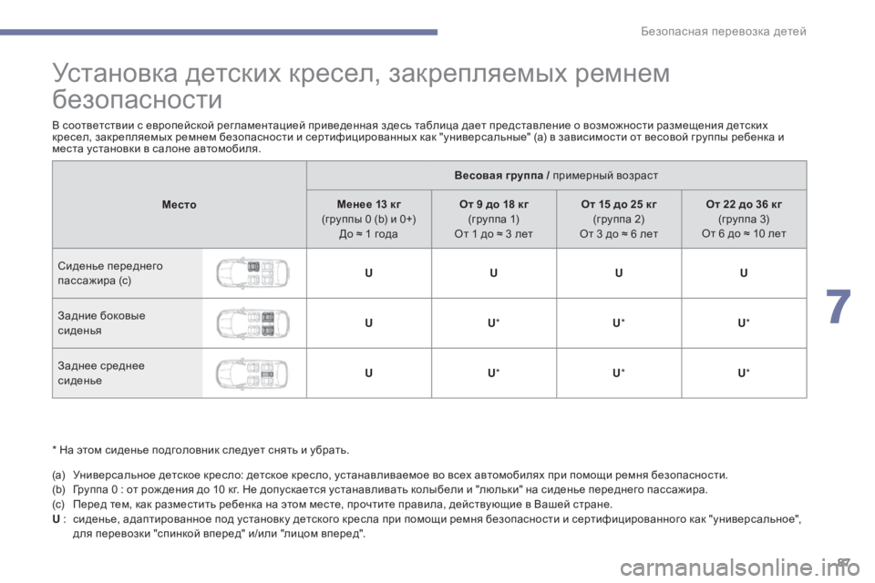 Peugeot 408 2017 Инструкция по эксплуатации (in Russian) 87
установка детских кресел, закрепляемых ремнем
безопасности
в соответствии с европейской регламентацией п Peugeot 408 2017 Инструкция по эксплуатации (in Russian) 87
установка детских кресел, закрепляемых ремнем
безопасности
в соответствии с европейской регламентацией п