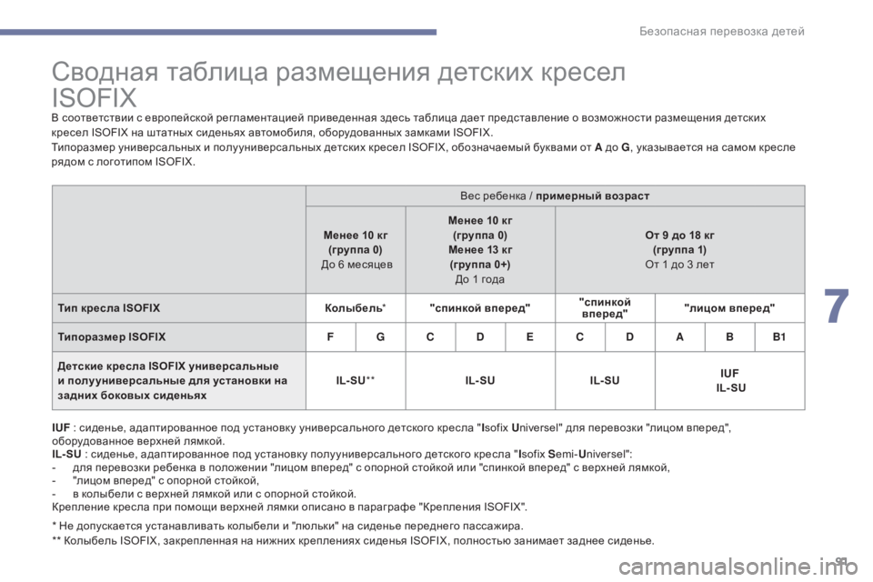 Peugeot 408 2017 Инструкция по эксплуатации (in Russian) 91
сводная таблица размещения детских кресел
ISOFIX
в соответствии с европейской регламентацией приведенная з Peugeot 408 2017 Инструкция по эксплуатации (in Russian) 91
сводная таблица размещения детских кресел
ISOFIX
в соответствии с европейской регламентацией приведенная з