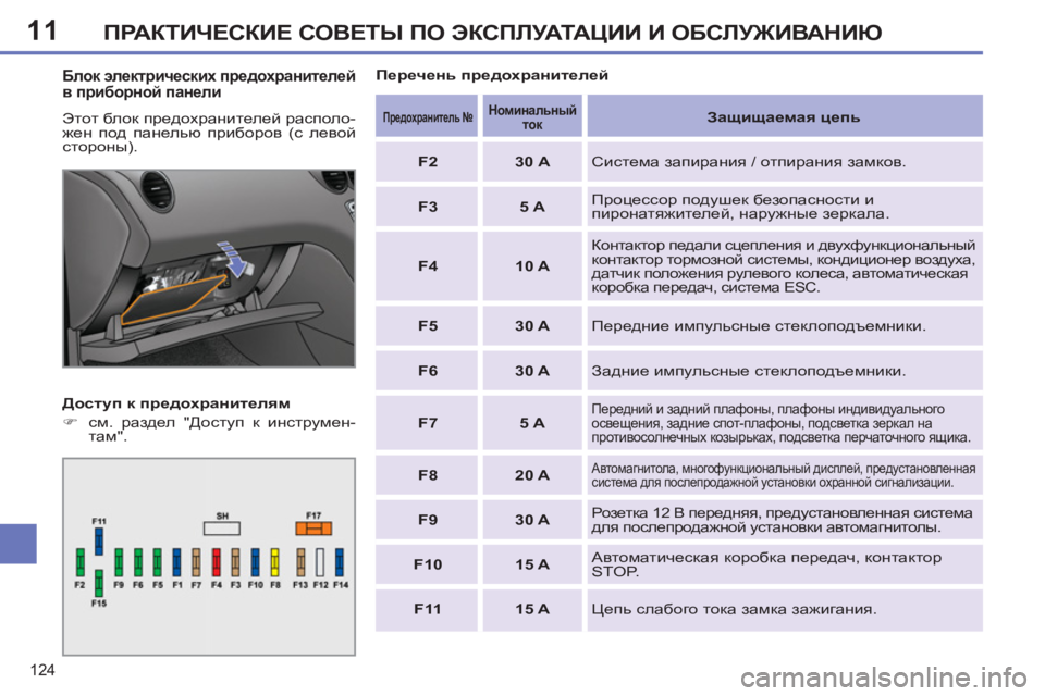 Peugeot 408 2012  Инструкция по эксплуатации (in Russian) 11
124
ПРАКТИЧЕСКИЕ СОВЕТЫ ПО ЭКСПЛУАТАЦИИ И ОБСЛУЖИВАНИЮ
 
 
Блок электрических предохранителей 
в приборной п
