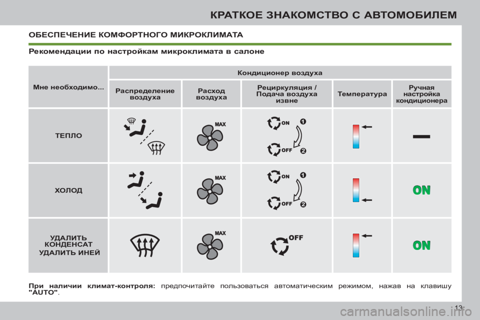 Peugeot 408 2012 Инструкция по эксплуатации (in Russian) 13
КРАТКОЕ ЗНАКОМСТВО С АВТОМОБИЛЕМ
ОБЕСПЕЧЕНИЕ КОМФОРТНОГО МИКРОКЛИМАТА
Мне необходимо...
Кондици Peugeot 408 2012 Инструкция по эксплуатации (in Russian) 13
КРАТКОЕ ЗНАКОМСТВО С АВТОМОБИЛЕМ
ОБЕСПЕЧЕНИЕ КОМФОРТНОГО МИКРОКЛИМАТА
Мне необходимо...
Кондици
