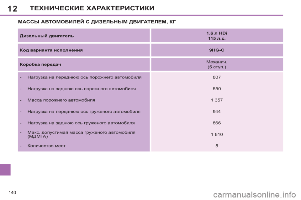 Peugeot 408 2012  Инструкция по эксплуатации (in Russian) 12
140
ТЕХНИЧЕСКИЕ ХАРАКТЕРИСТИКИ
 
 
 
 
 
 
 
 
 
 
 
 
 
 
 
 
 
 
 
МАССЫ АВТОМОБИЛЕЙ С ДИЗЕЛЬНЫМ ДВИГАТЕЛЕМ, КГ 
 
 
 
Дизель