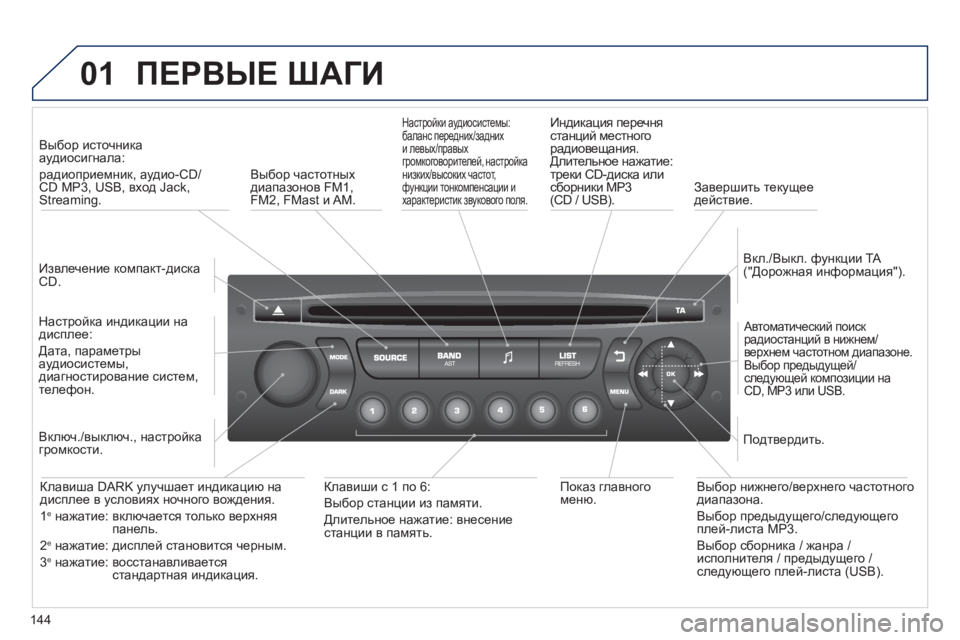 Peugeot 408 2012  Инструкция по эксплуатации (in Russian) 144
01  ПЕРВЫЕ ШАГИ 
 
 
Извлечение компакт-диска CD.  
     
 
Вы
бор источникааудиосигнала: 
радиоприемник, аудио-CD/CD MP