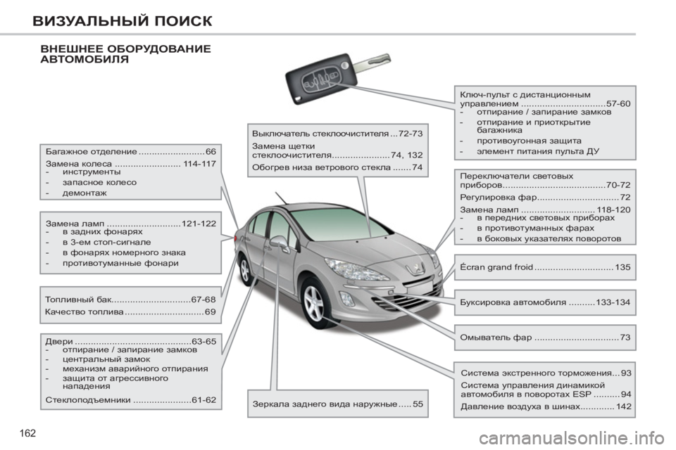Peugeot 408 2012  Инструкция по эксплуатации (in Russian) 162
ВИЗУАЛЬНЫЙ ПОИСК
 
ВНЕШНЕЕ ОБОРУДОВАНИЕ 
АВТОМОБИЛЯ 
 
 
 
Багажное отделение ......................... 66 
  Замена колеса