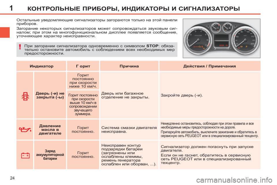 Peugeot 408 2012 Инструкция по эксплуатации (in Russian) 1
24
КОНТРОЛЬНЫЕ ПРИБОРЫ, ИНДИКАТОРЫ И СИГНАЛИЗАТОРЫ
Остальные уведомляющие сигнализаторы загораются Peugeot 408 2012 Инструкция по эксплуатации (in Russian) 1
24
КОНТРОЛЬНЫЕ ПРИБОРЫ, ИНДИКАТОРЫ И СИГНАЛИЗАТОРЫ
Остальные уведомляющие сигнализаторы загораются
