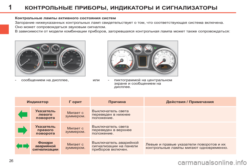 Peugeot 408 2012 Инструкция по эксплуатации (in Russian) 1
26
КОНТРОЛЬНЫЕ ПРИБОРЫ, ИНДИКАТОРЫ И СИГНАЛИЗАТОРЫ
Контрольные лампы активного состояния систем
Peugeot 408 2012 Инструкция по эксплуатации (in Russian) 1
26
КОНТРОЛЬНЫЕ ПРИБОРЫ, ИНДИКАТОРЫ И СИГНАЛИЗАТОРЫ
Контрольные лампы активного состояния систем