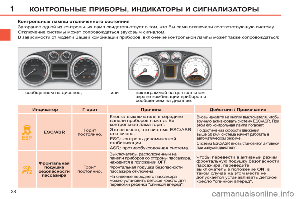 Peugeot 408 2012 Инструкция по эксплуатации (in Russian) 1
28
КОНТРОЛЬНЫЕ ПРИБОРЫ, ИНДИКАТОРЫ И СИГНАЛИЗАТОРЫ
Индикатор
Г
орит
Причина
Действия / Пр Peugeot 408 2012 Инструкция по эксплуатации (in Russian) 1
28
КОНТРОЛЬНЫЕ ПРИБОРЫ, ИНДИКАТОРЫ И СИГНАЛИЗАТОРЫ
Индикатор
Г
орит
Причина
Действия / Пр